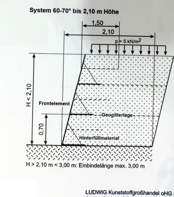 Winkelstützkonstruktion