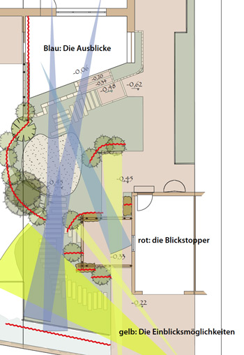 Blick-Analyse